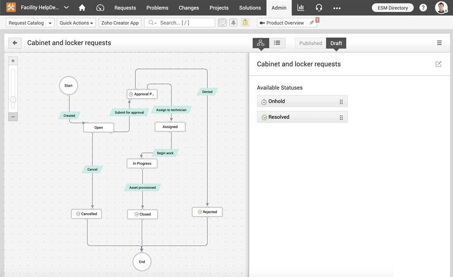 ServiceDesk Plus Service Desk Workflows
