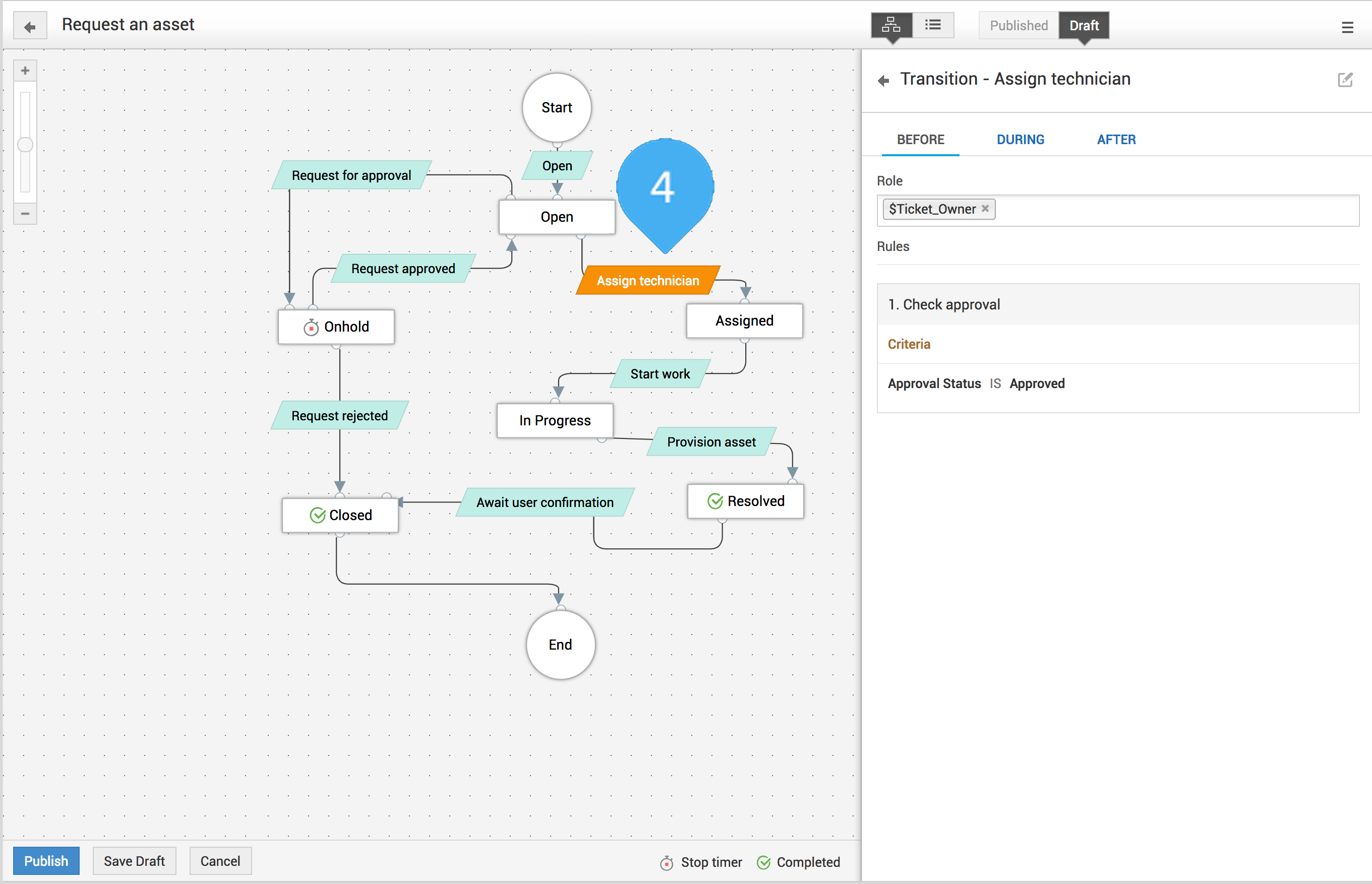 Screenshot ServiceDesk Plus: Request Life Cycle - Aktionen konfigurieren