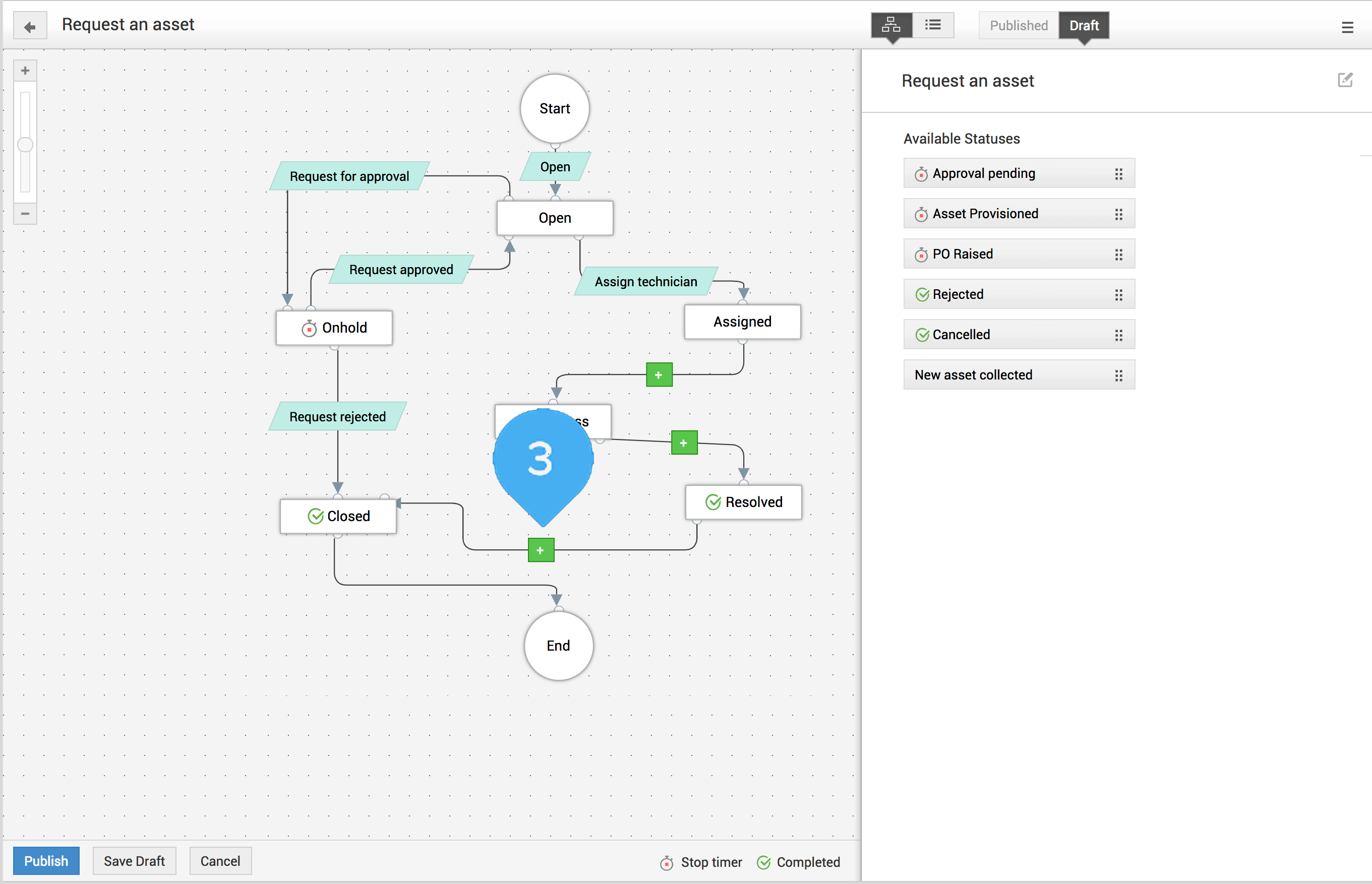 Screenshot ServiceDesk Plus: Request Life Cycle - Transitions ergänzen