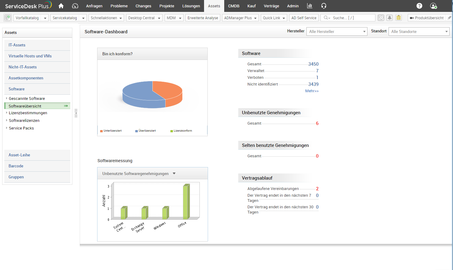 Screenshot ServiceDesk Plus: Verwaltung von Software-Lizenzen