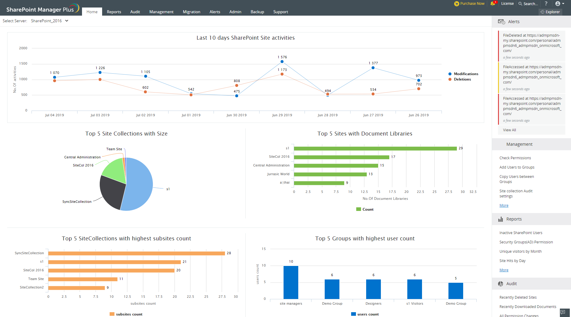 Screenshot SharePoint Manager Plus: Sharepoint-Site-Aktivitäten der letzten 10 Tage