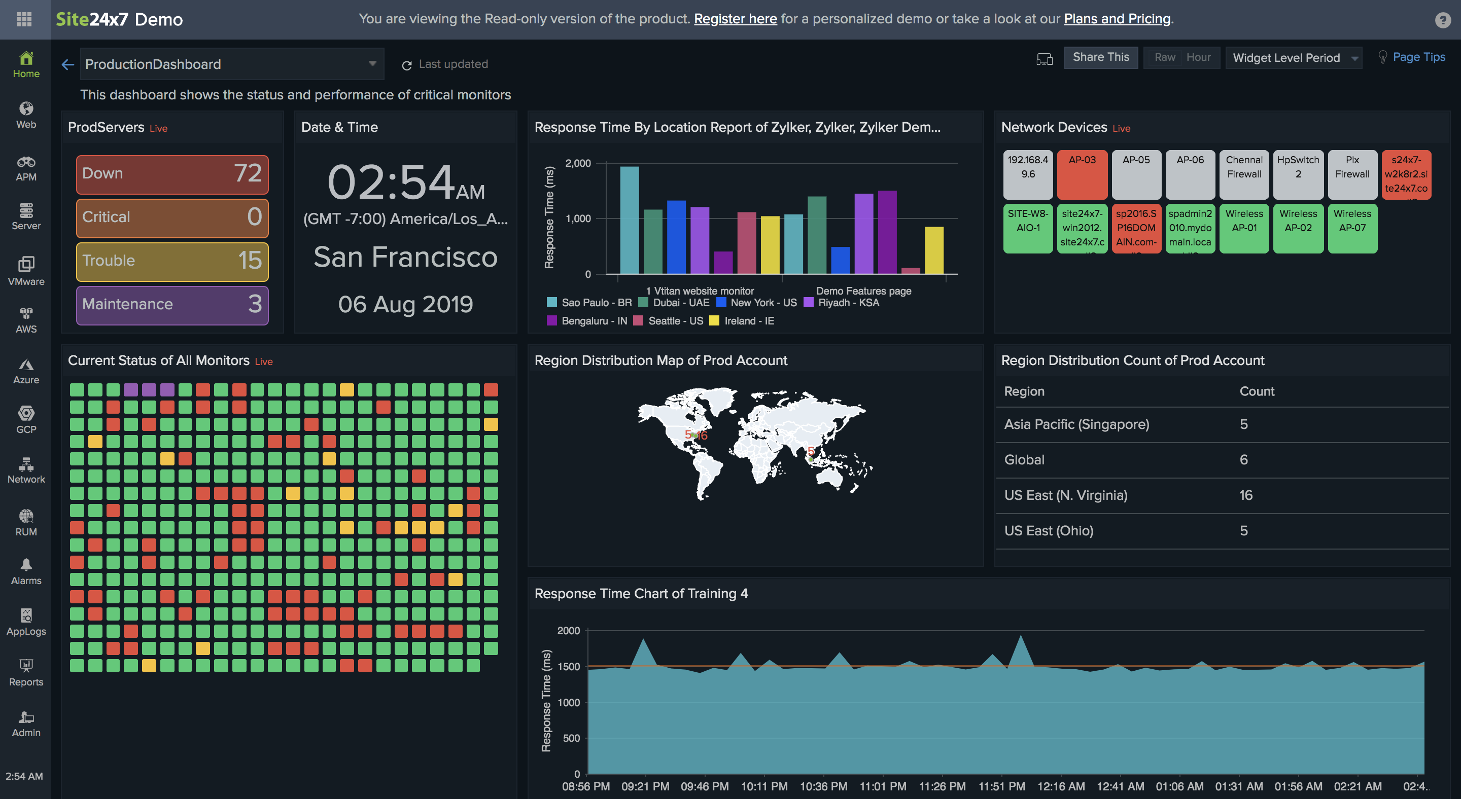 Screenshot Site24x7: Production Dashboard